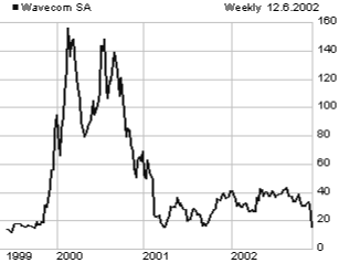 WVCM price chart