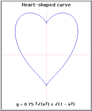 heart-shaped curve