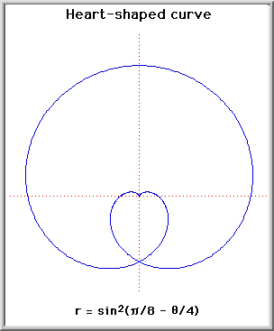 heart-shaped curve