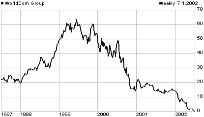 WCOME 5-year price chart