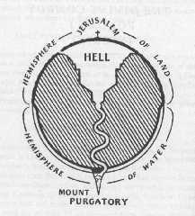 A map of the earth showing Hell and Purgatory