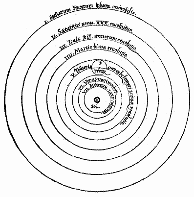 Copernicus's diagram